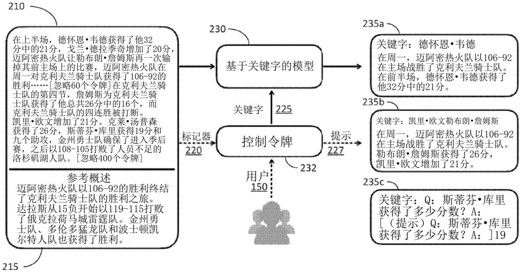 用于可控文本概述的系统和方法与流程