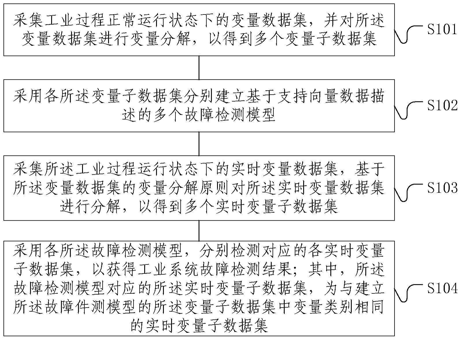 分散式工业过程监控方法、装置和电子设备