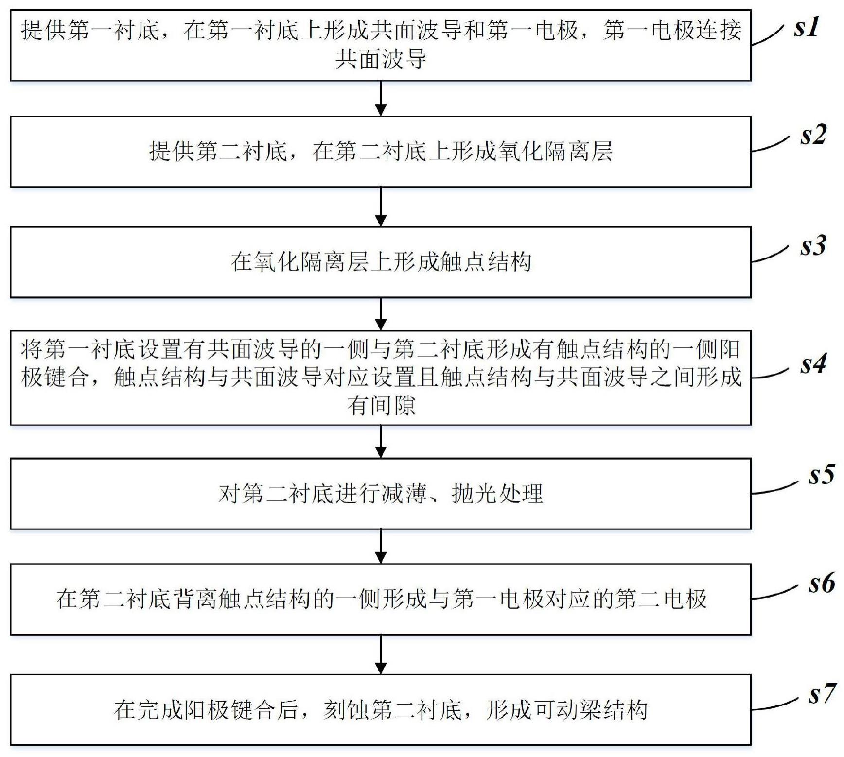 射频MEMS开关的制作方法及射频MEMS开关