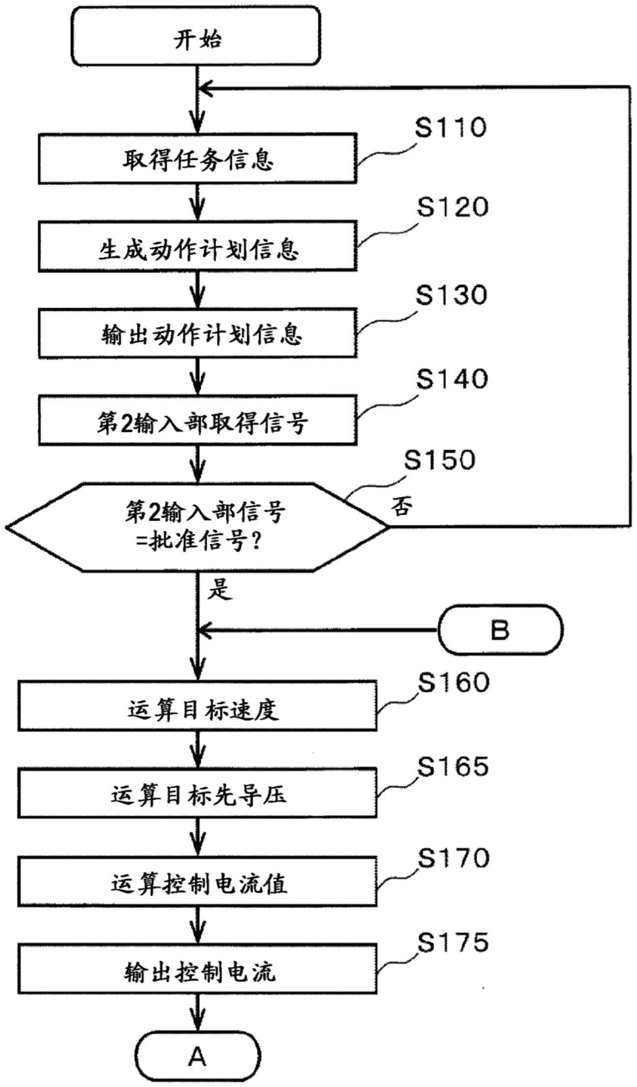 作业机械的制作方法