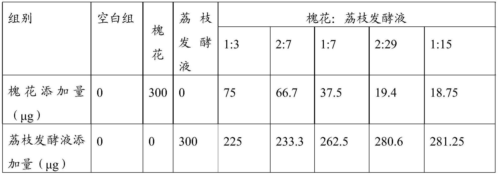 一种协同改善皮肤水分与炎症的食用植物酵素组合物的制作方法