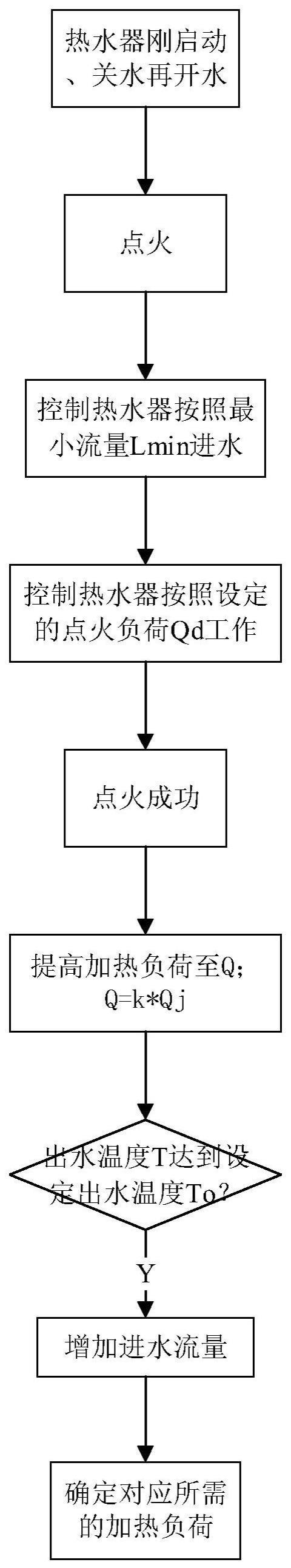 一种热水器的恒温控制方法及热水器与流程