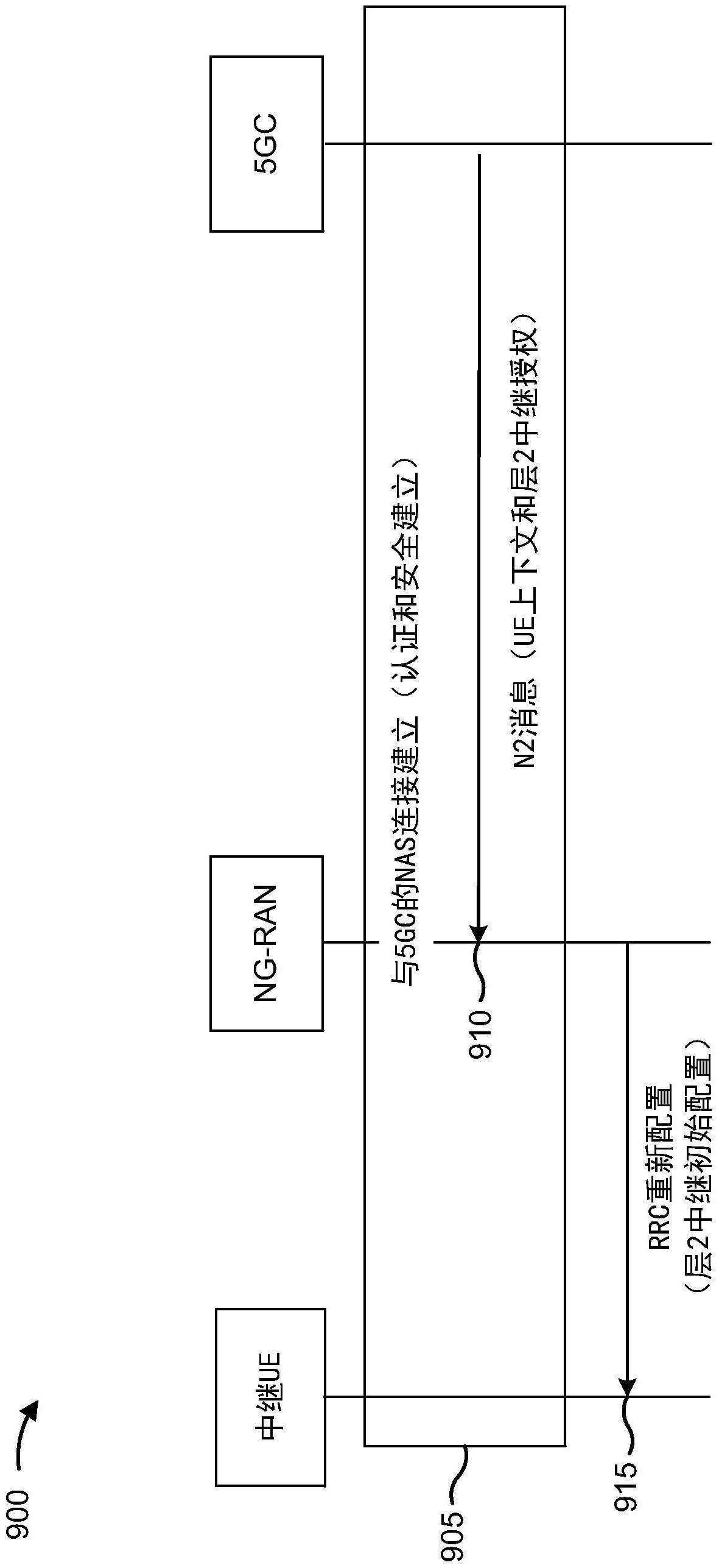 层2中继初始配置的制作方法