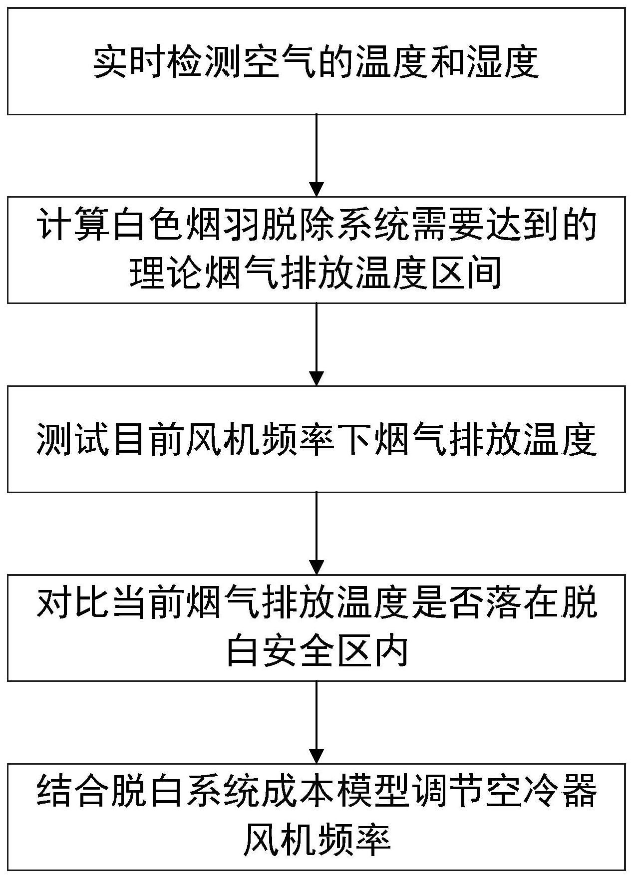 一种白色烟羽脱除节能控制方法及系统与流程