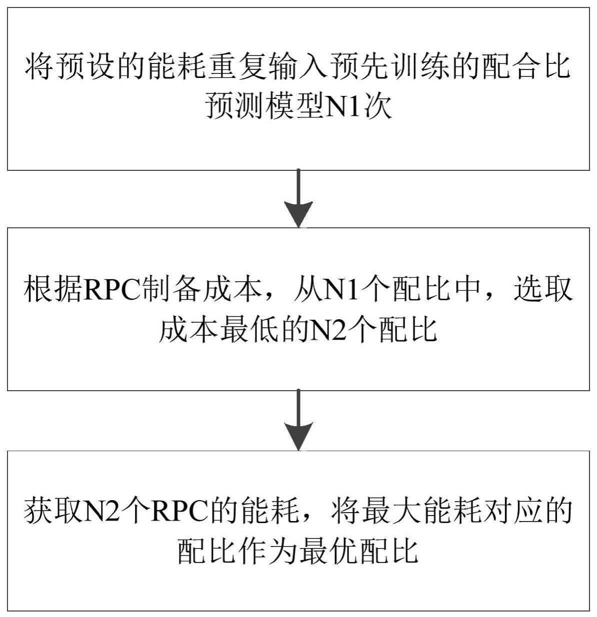 一种建筑垃圾再生RPC最优配合比预测方法及相关系统