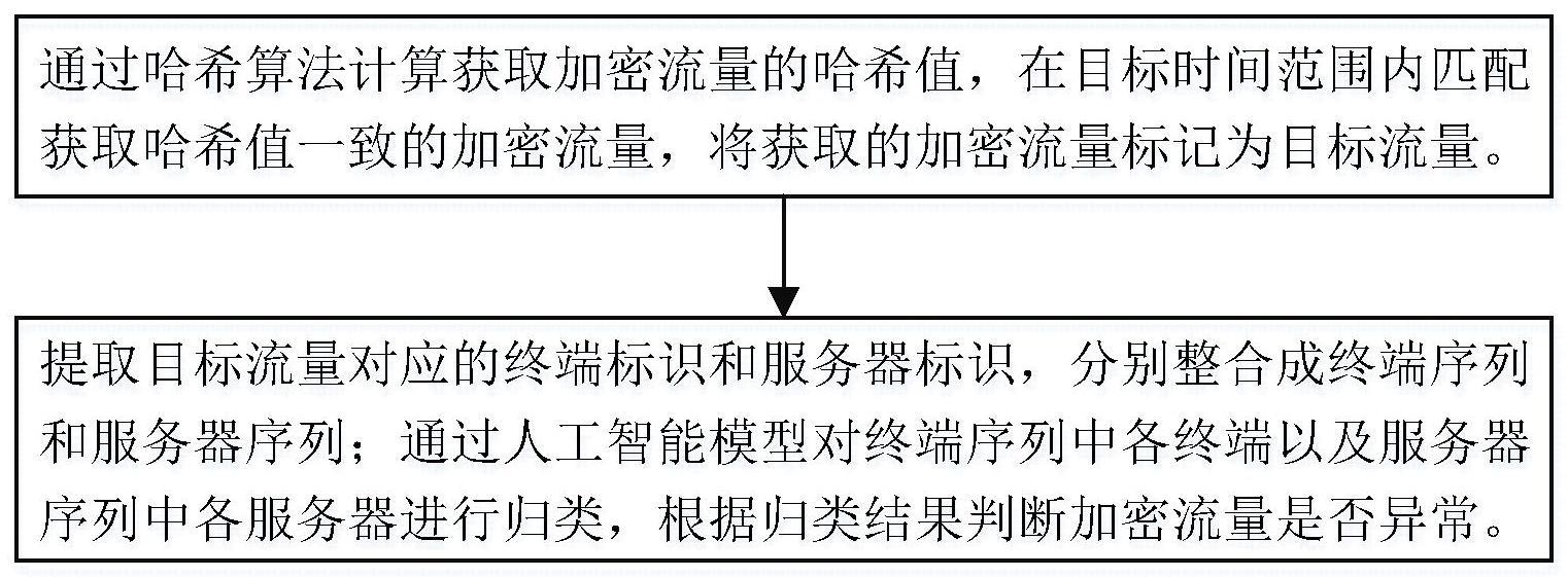 基于人工智能的加密流量识别方法与流程