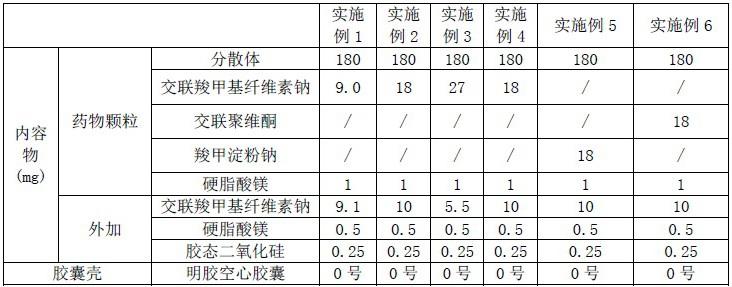 α5-GABAA受体调节剂的胶囊剂及其制备方法与流程