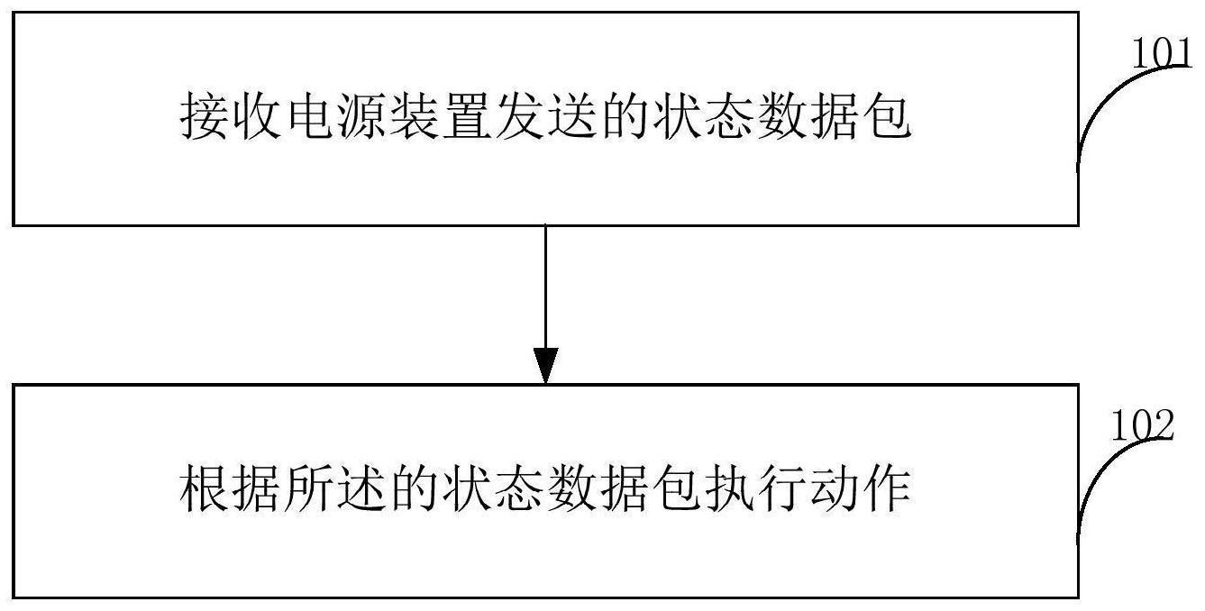 一种电瓶夹动作执行方法及装置与流程