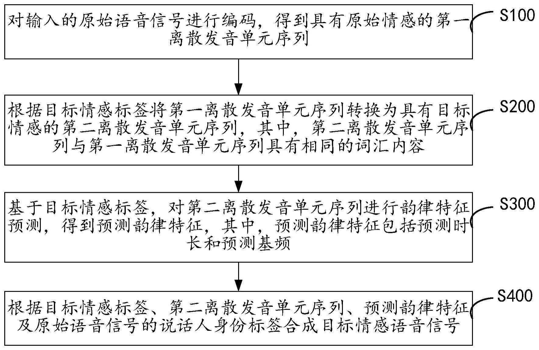 语音情感转换的方法、装置、设备和存储介质与流程