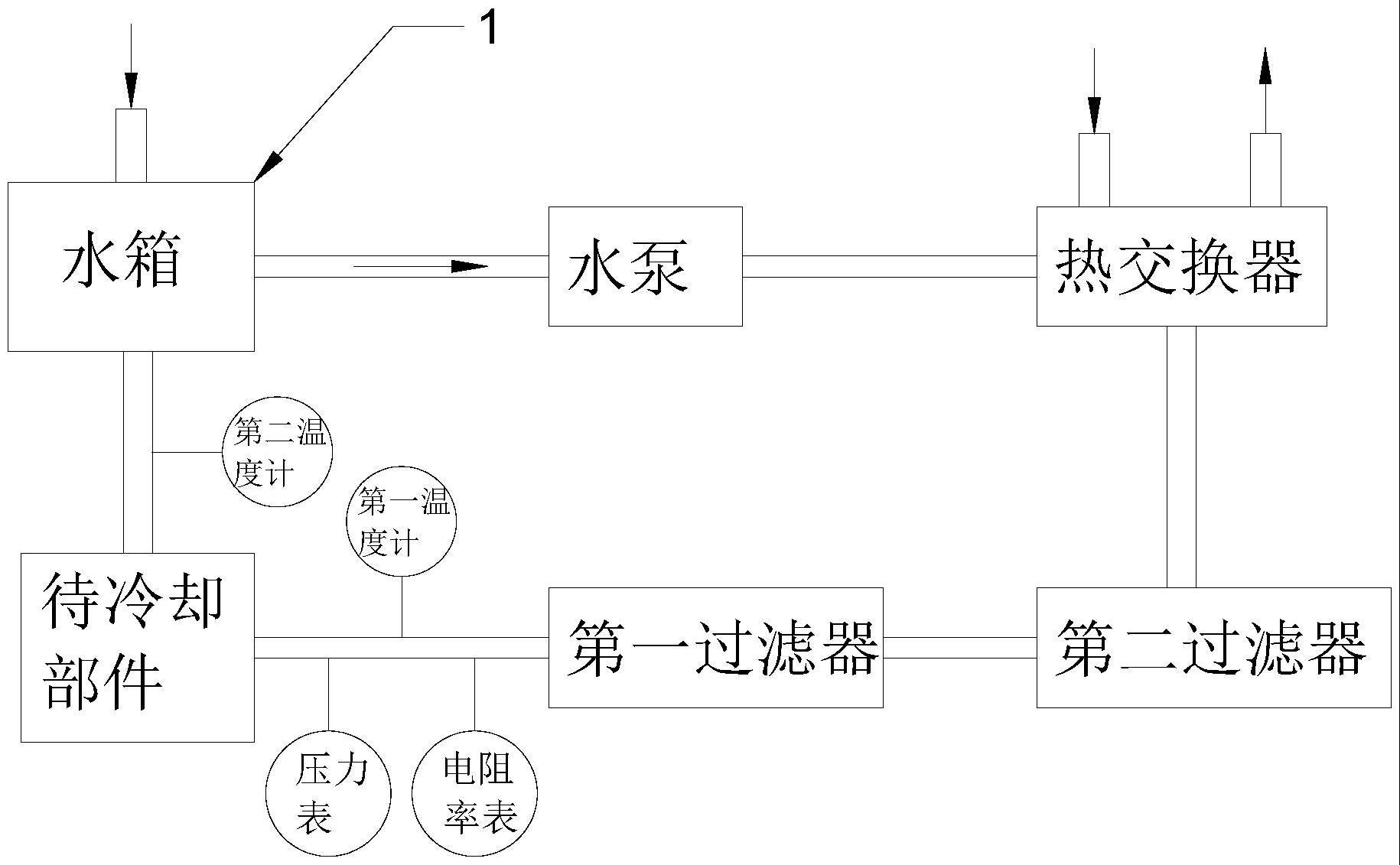 一种离子注入机的冷却系统的制作方法