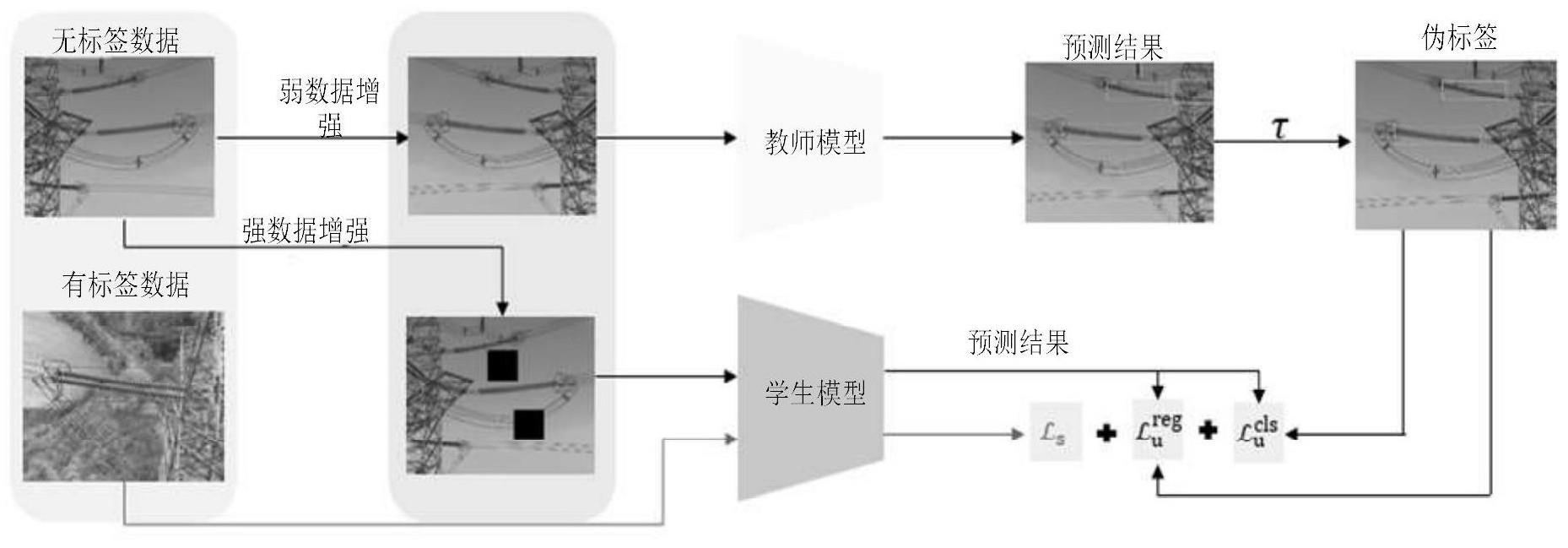 一种半监督学习电力设备目标检测模型训练方法、检测方法及装置与流程