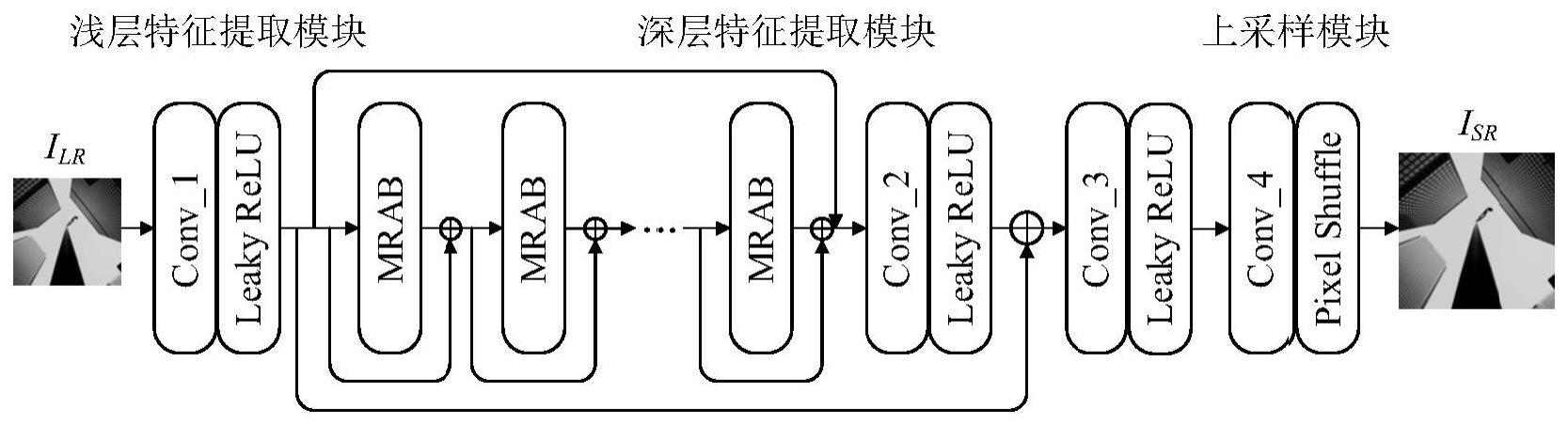 一种图像超分辨率网络模型和重建方法