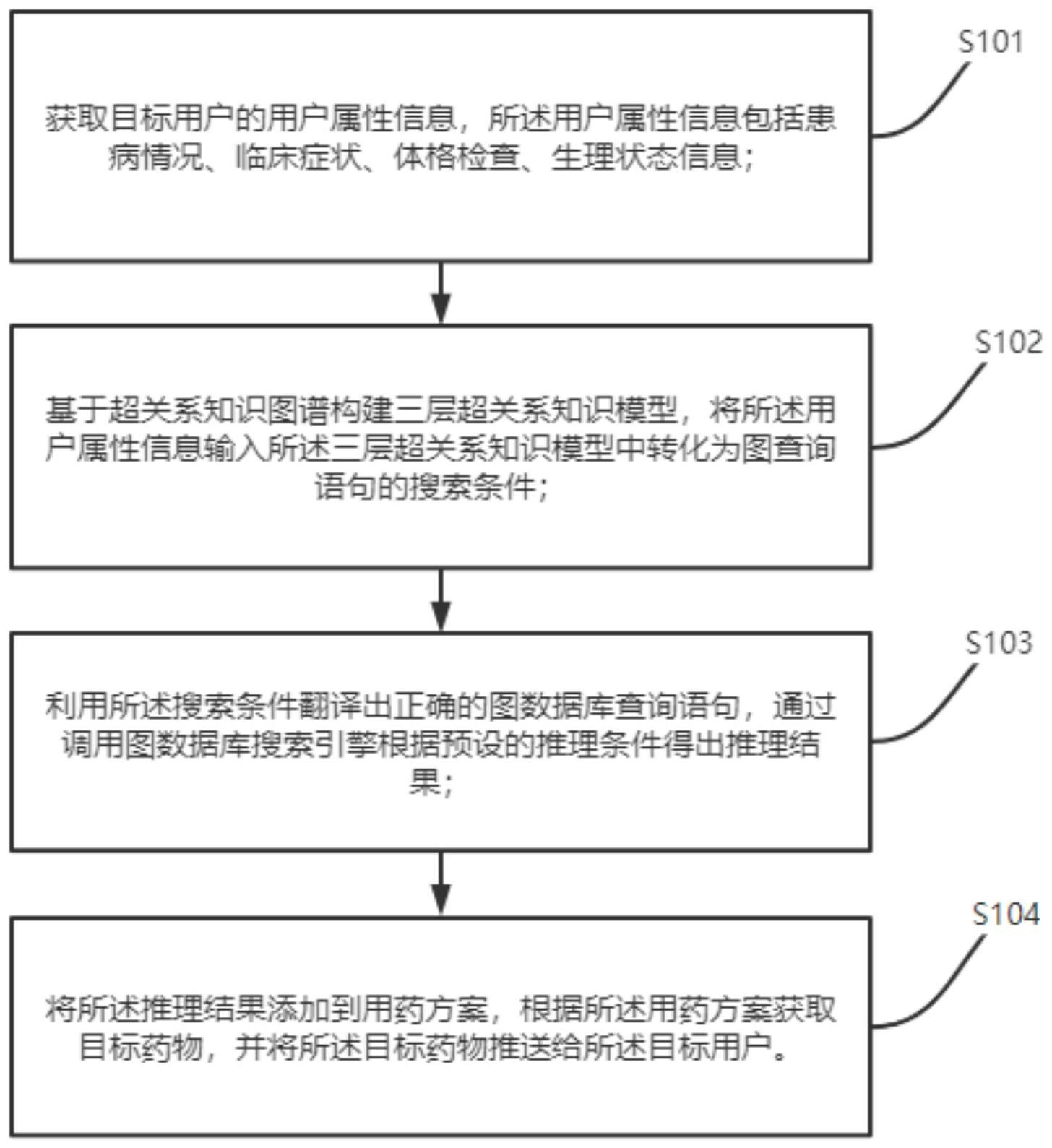 基于三层超关系知识图谱模型的药物推荐方法及装置