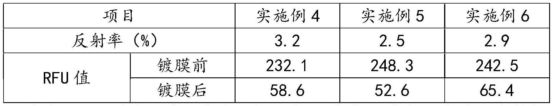 一种3D车载玻璃表面镀膜工艺的制作方法