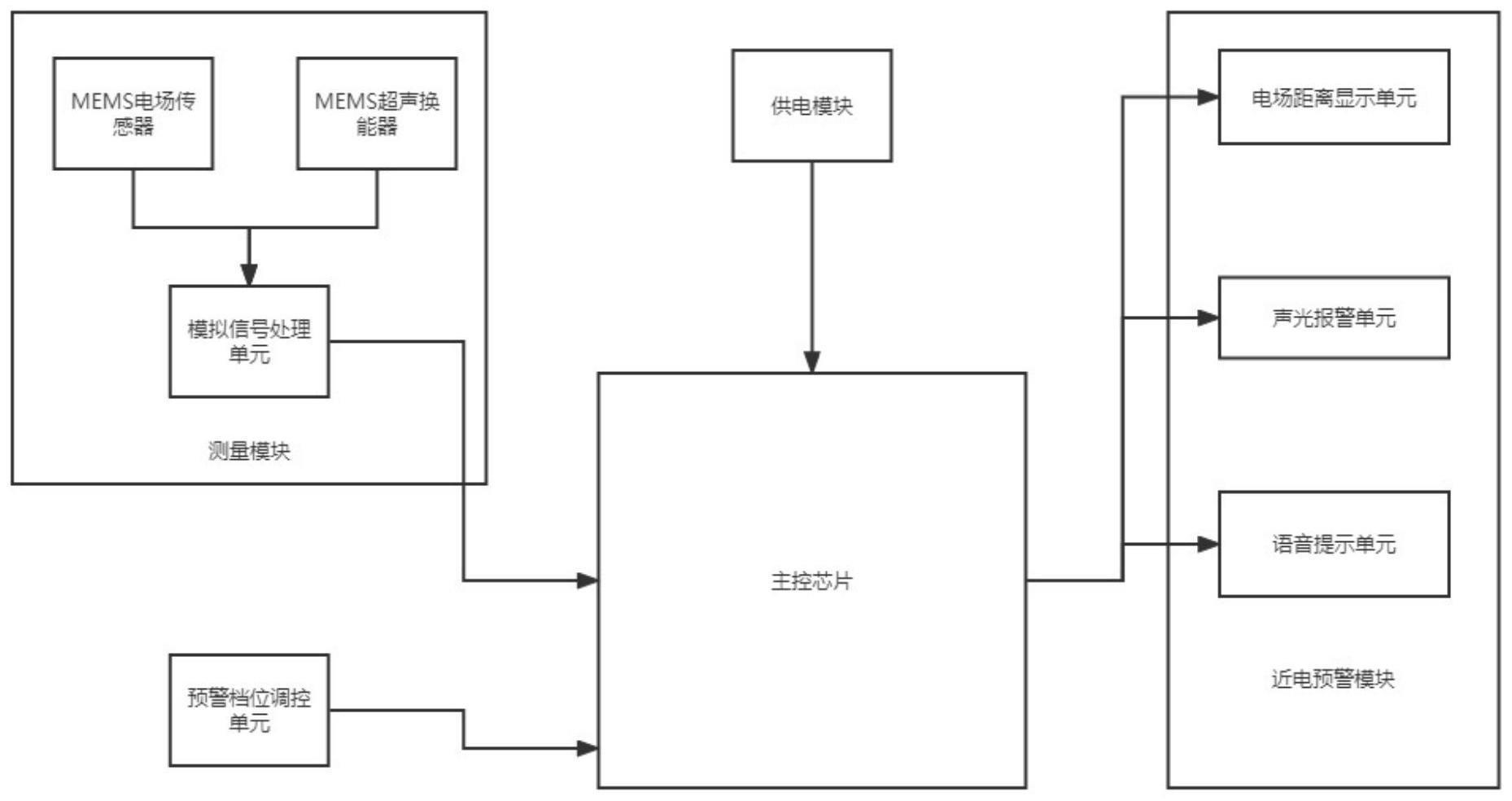 双判据近电预警装置的制作方法