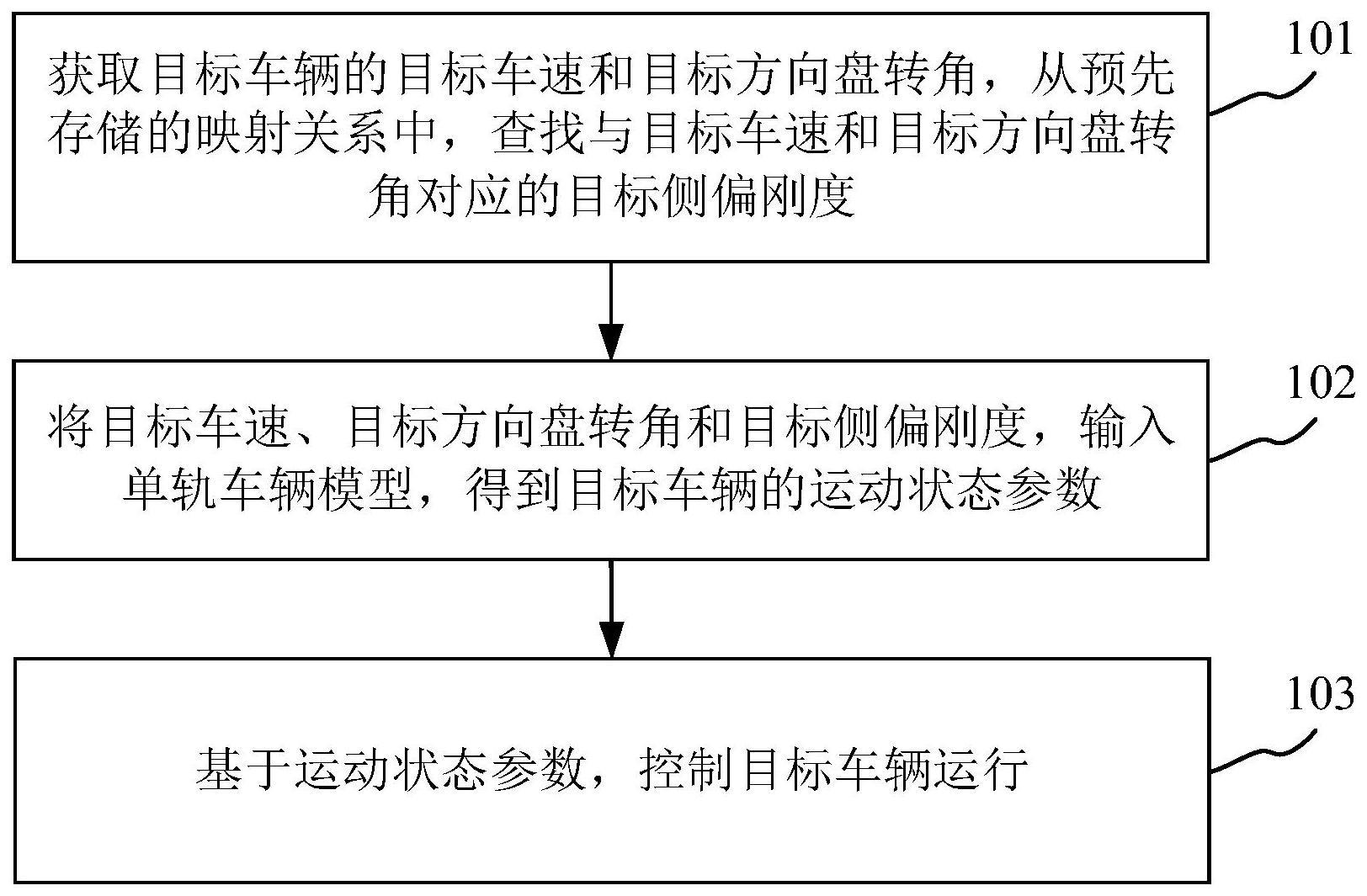 车辆控制方法、装置、车辆及存储介质与流程