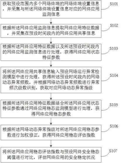 基于网络大数据的网终应用采集分析方法、系统及介质与流程