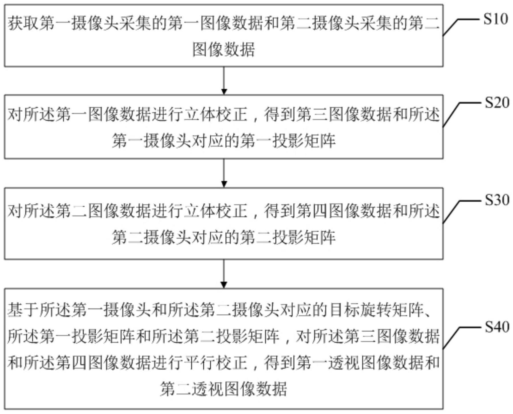 视频透视方法、装置、终端设备及存储介质与流程