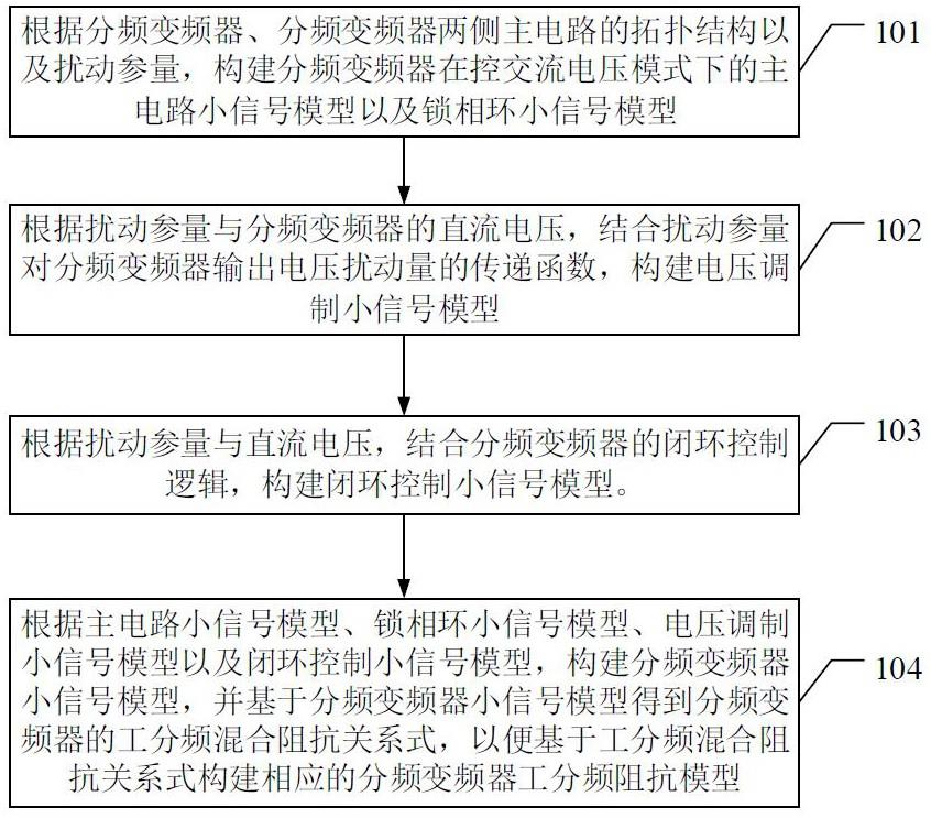 分频变频器工分频阻抗模型构建方法、装置、终端及介质与流程