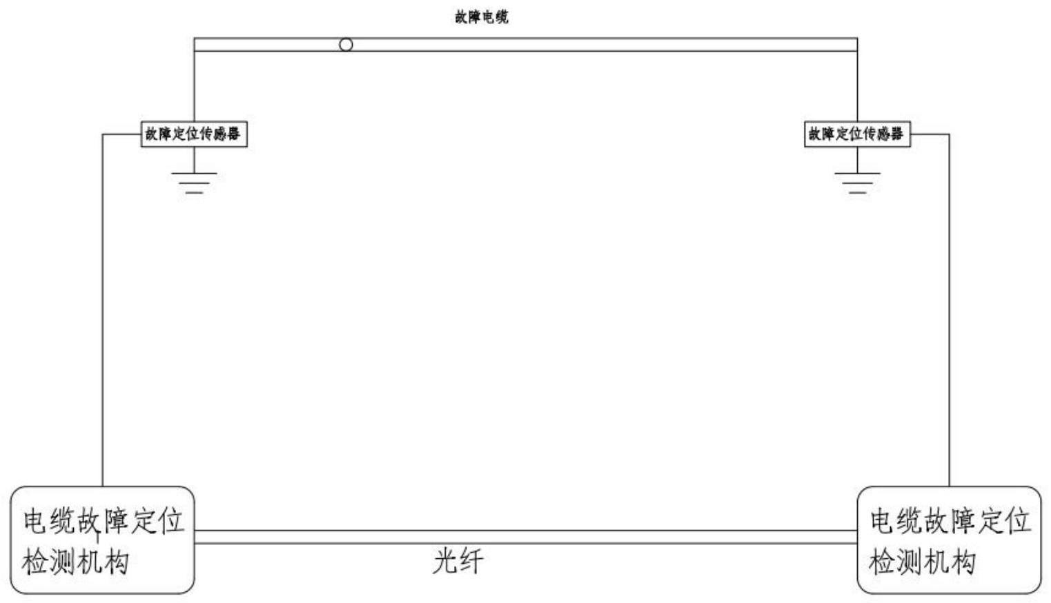 一种基于光纤同步的电缆故障检测装置及方法与流程