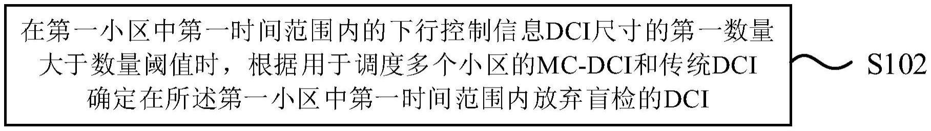 盲检控制、确定方法及装置、通信装置和存储介质与流程