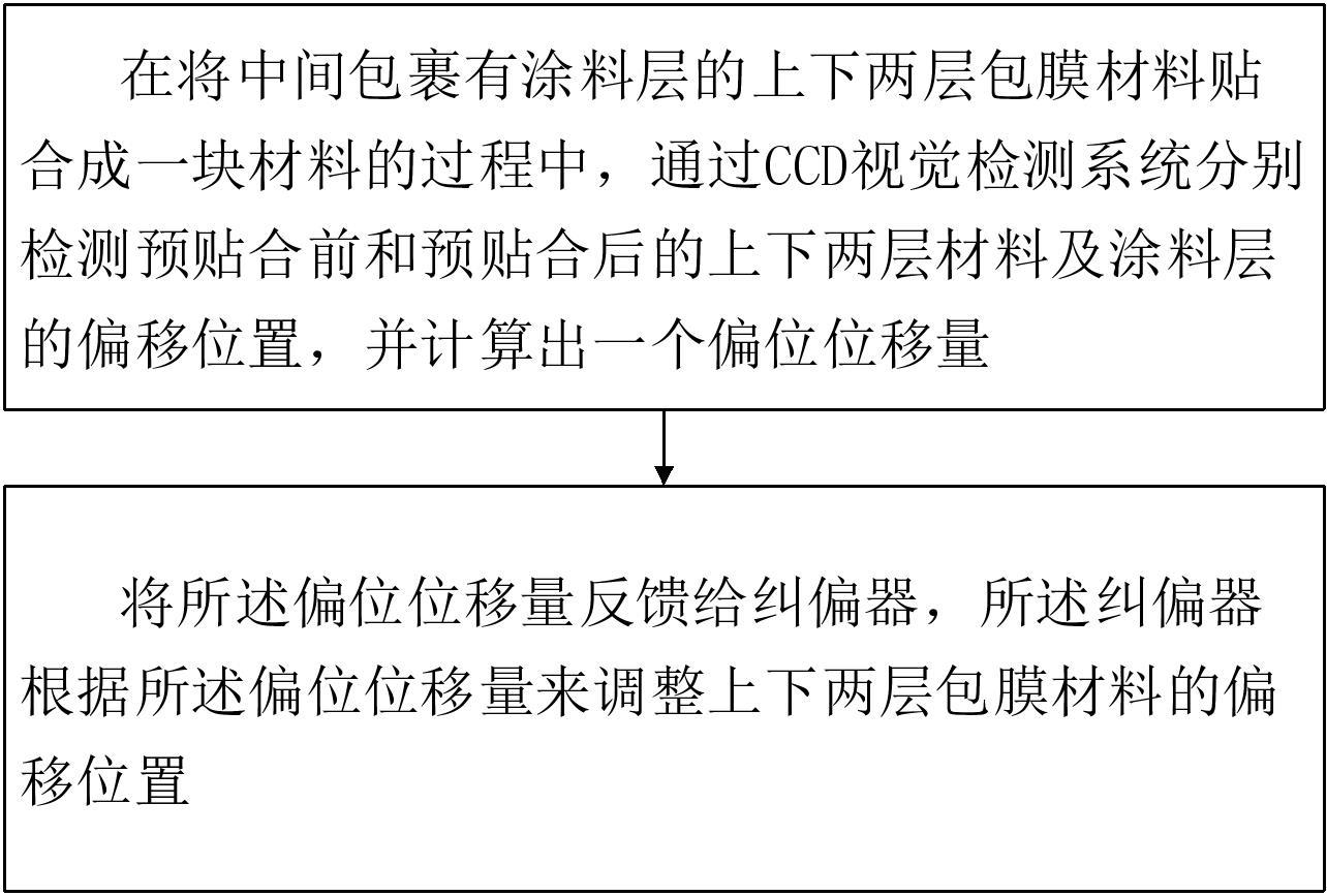 一种基于锂电贴合工艺的闭环方法与流程