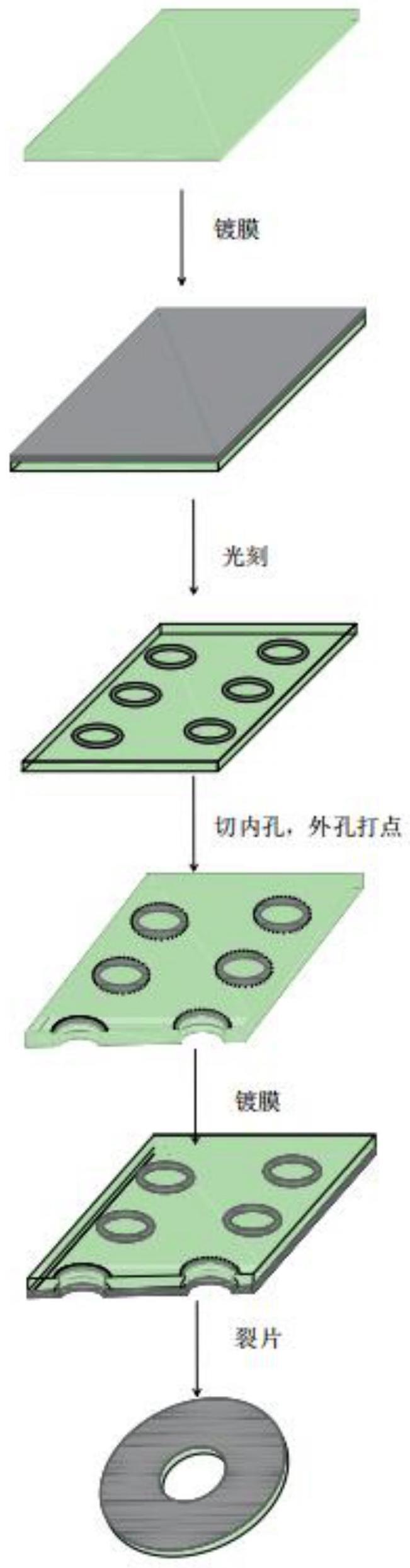 一种玻璃反射式码盘的加工方法与流程