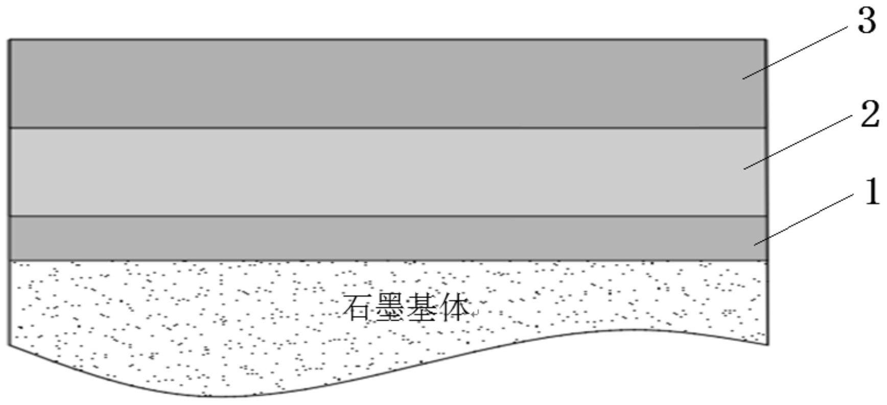 一种钛合金铸造石墨铸型用复合涂层及其制备方法和应用与流程