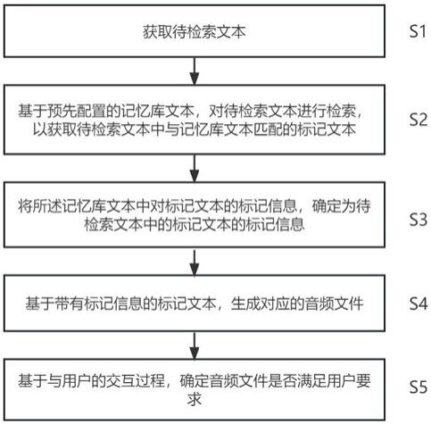 一种基于语音合成系统标记记忆库的音频生成方法及装置与流程