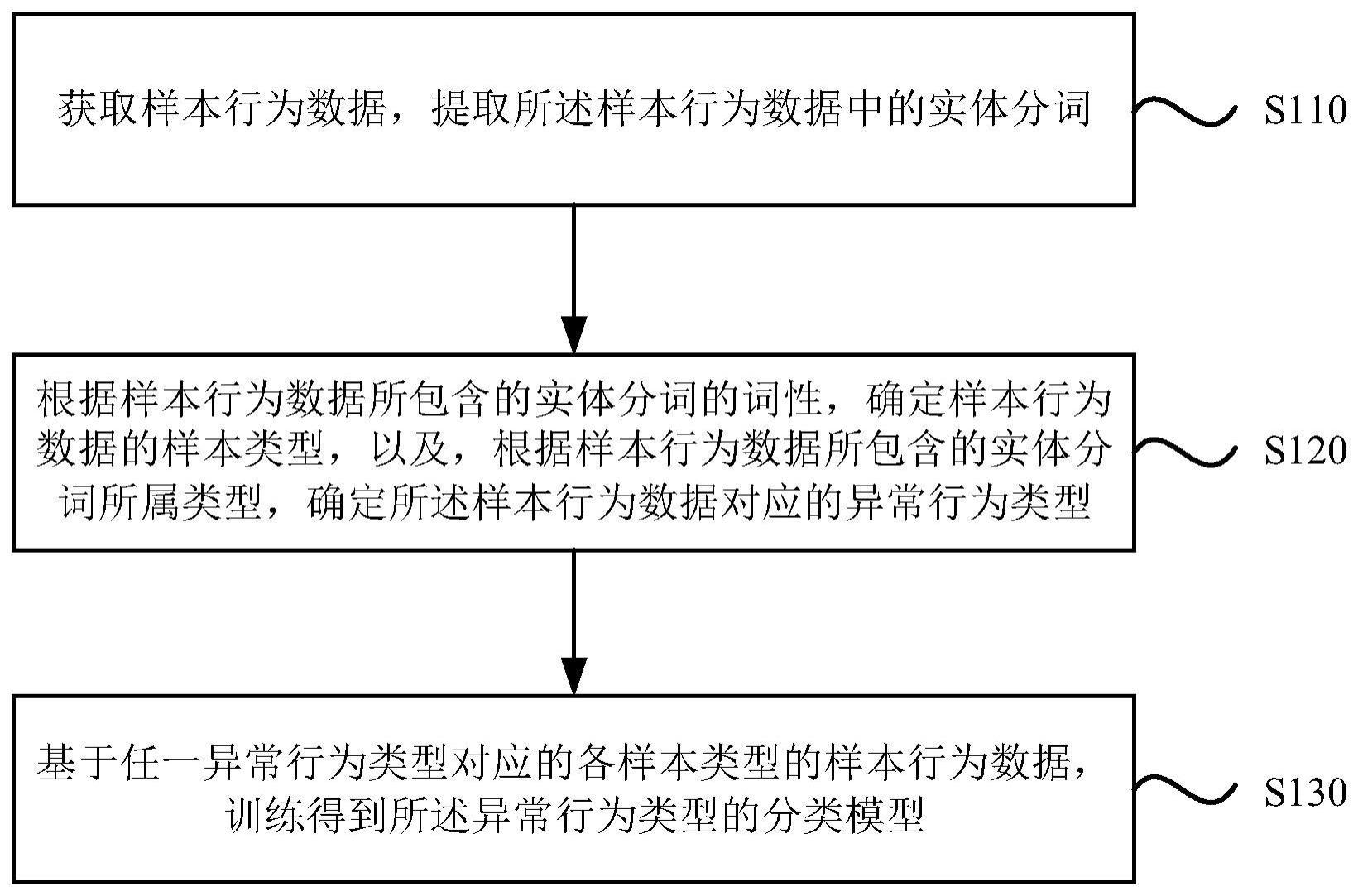 分类模型的训练方法、画像生成方法、装置、介质及设备与流程