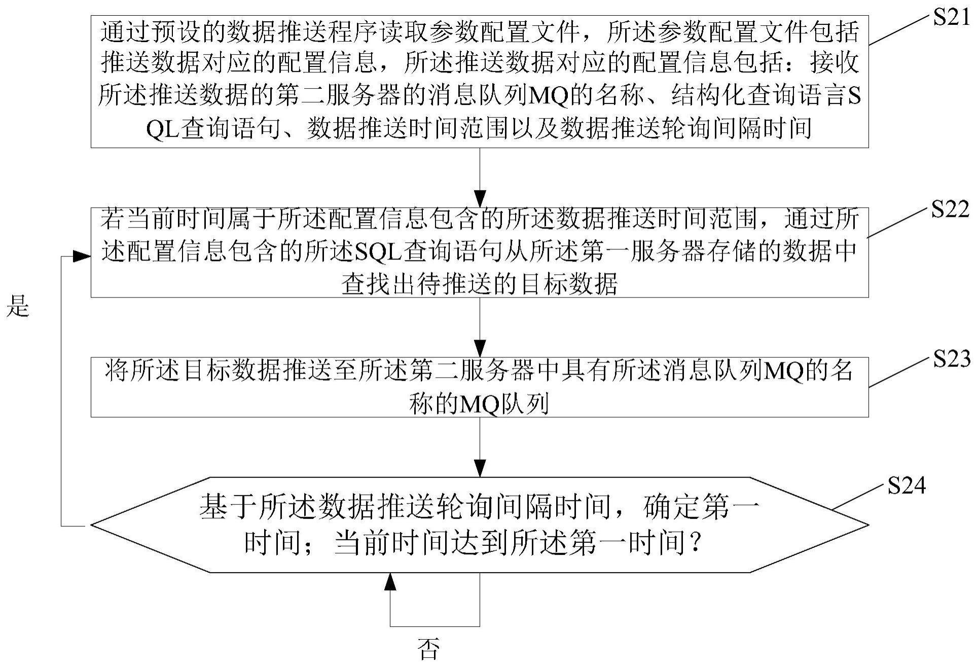 数据推送方法、装置、服务器及介质与流程