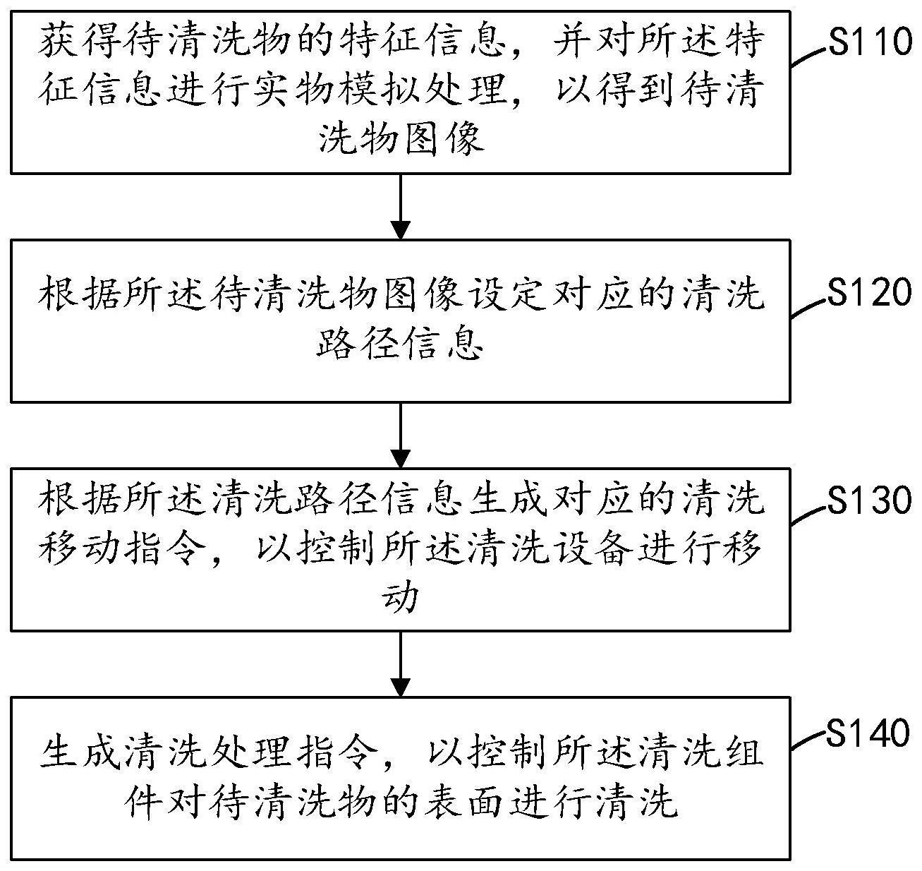 一种水下清洗设备的清洗方法、控制装置及计算机设备与流程