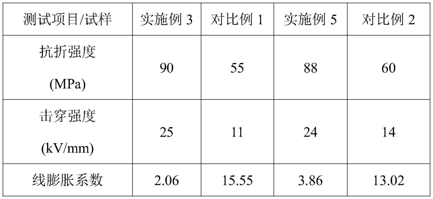 一种利用未净化湿法磷酸生产的磷酸铝陶瓷及其方法与应用与流程