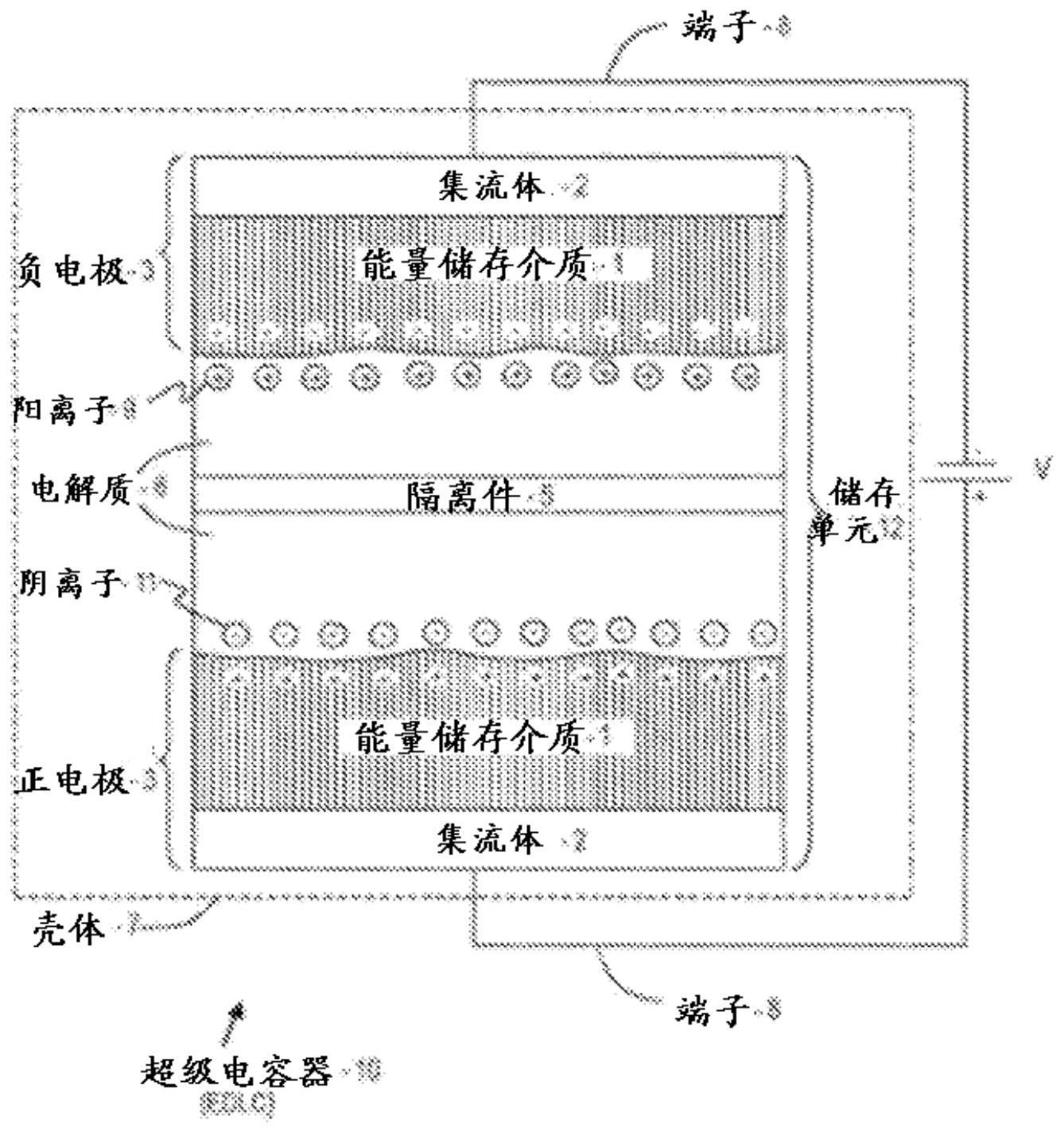 宽温度范围超级电容器的制作方法