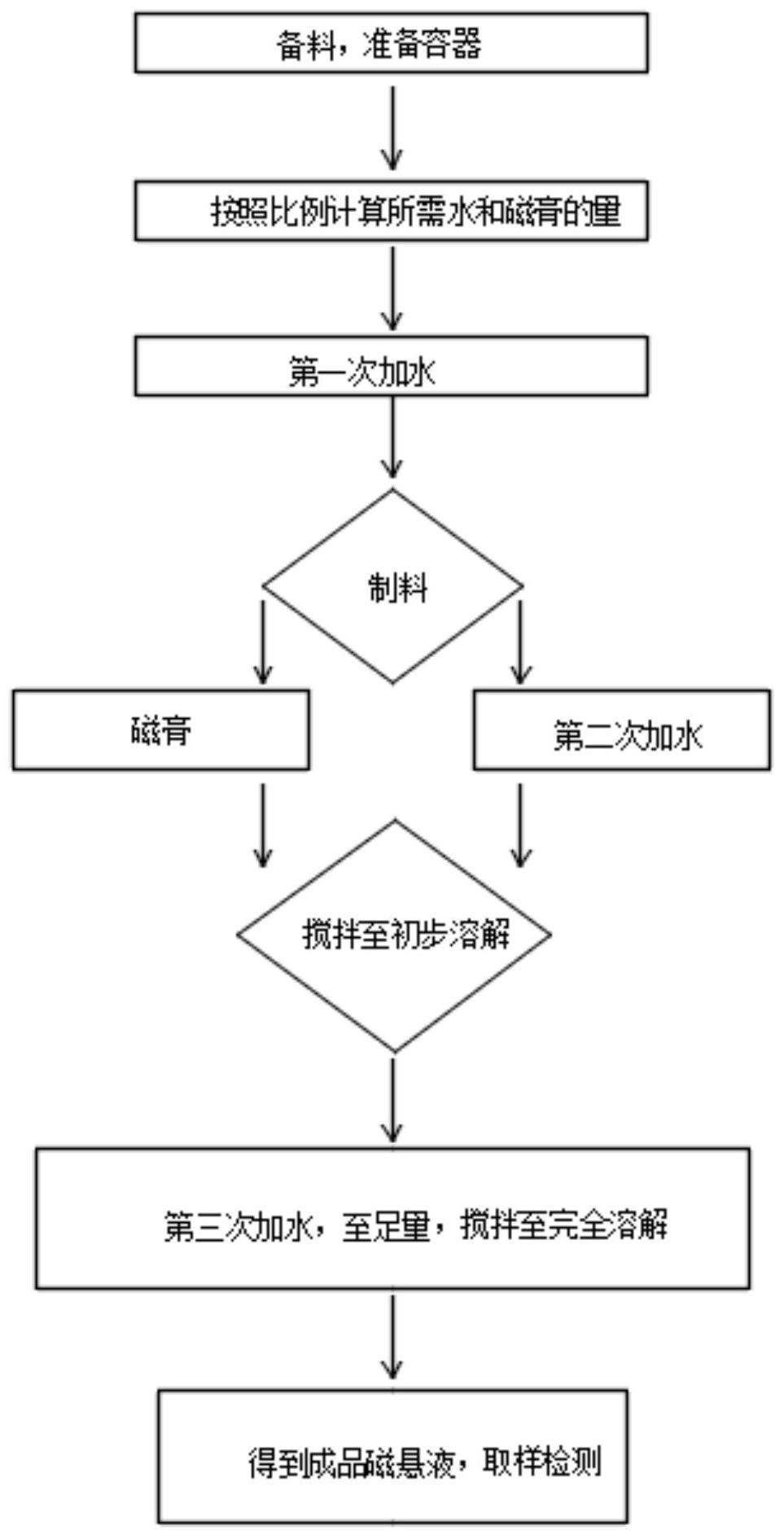 一种用于磁粉检测的磁悬液配置方法与流程