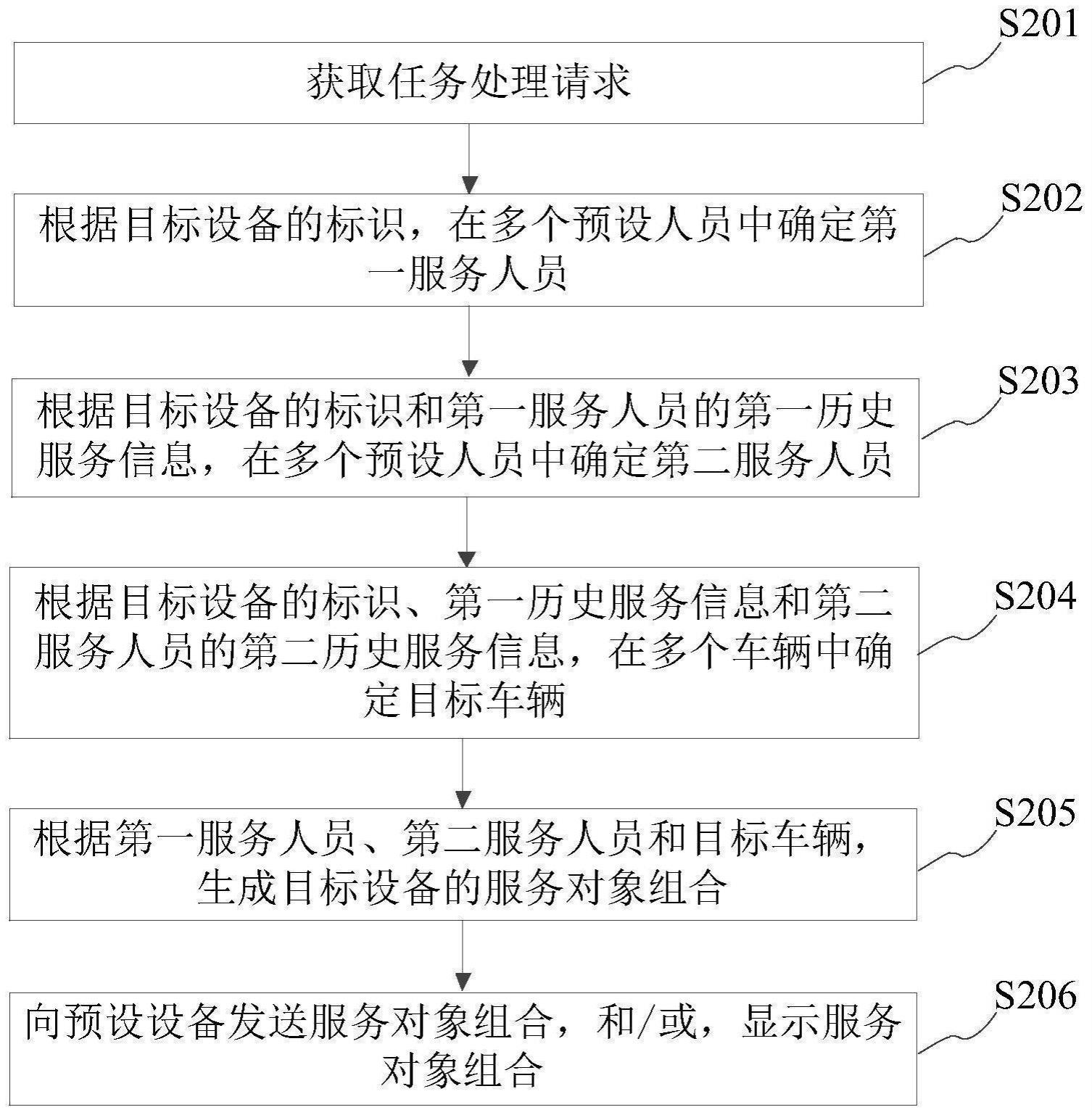 任务处理方法、装置及设备与流程