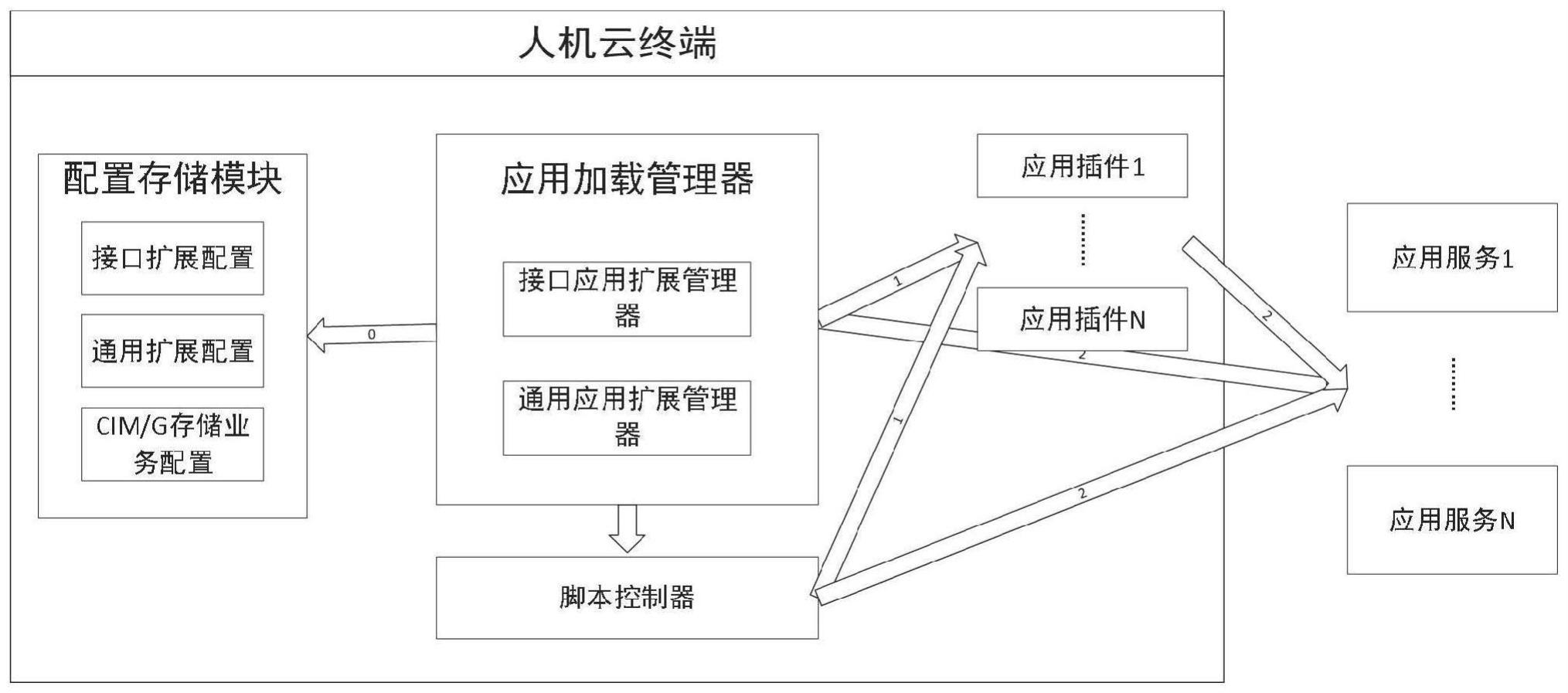 一种轻量级人机浏览器的应用调用方法、系统及装置与流程