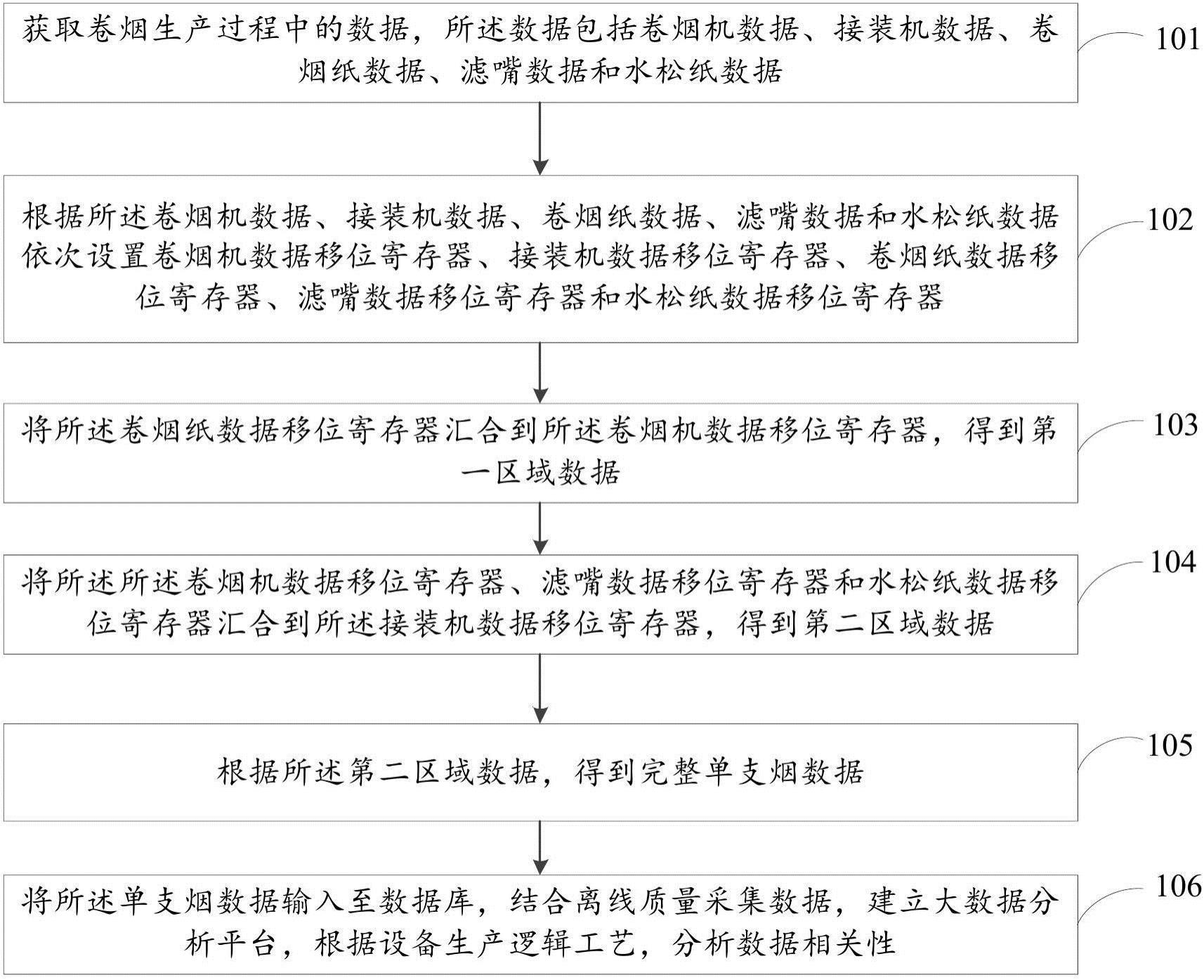 一种实现卷烟生产单支烟数字孪生体的方法及系统与流程