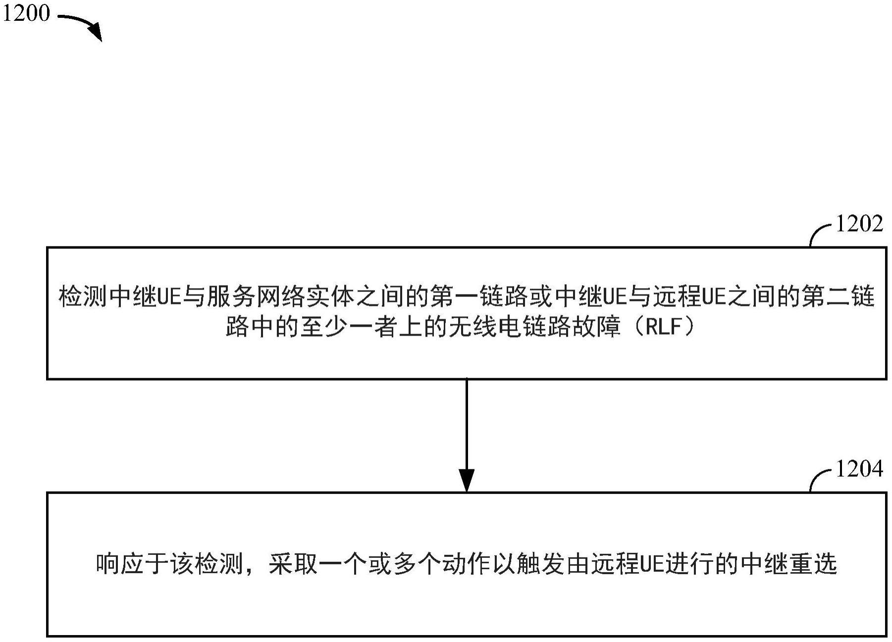 侧行链路中继中的无线电链路故障的制作方法