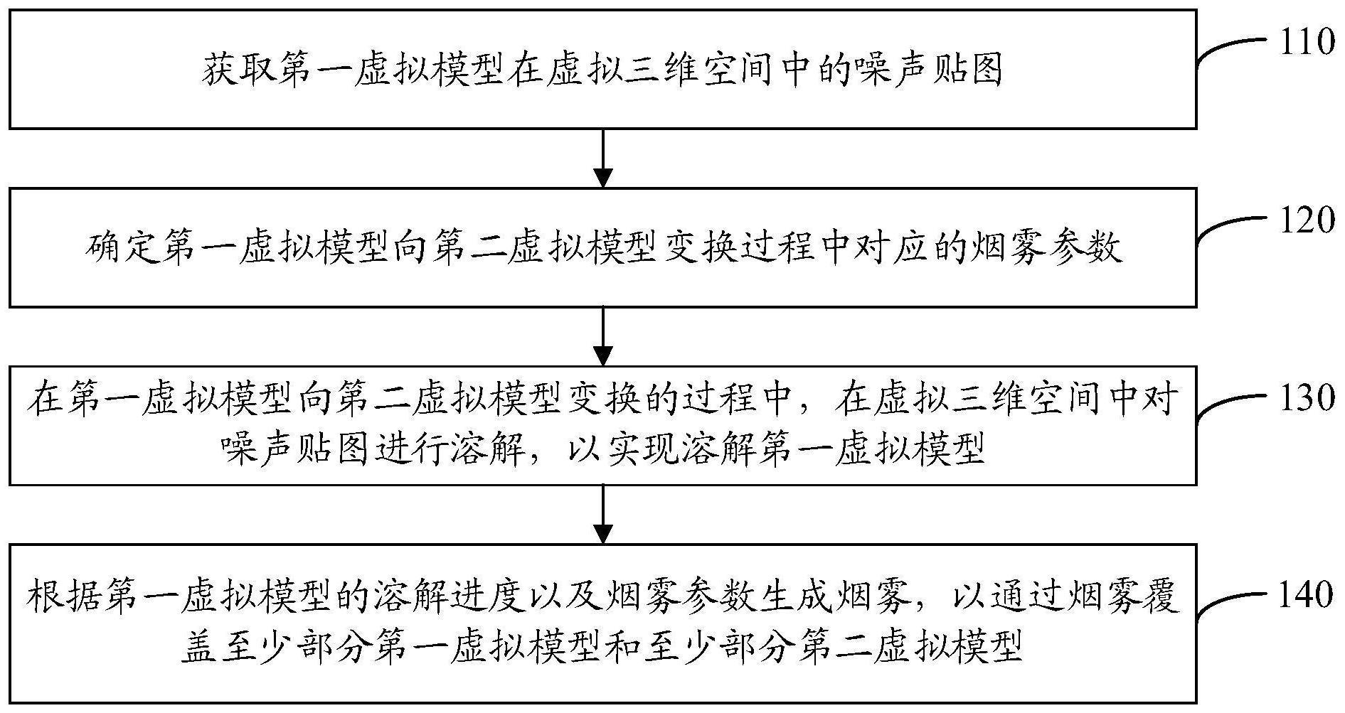 模型变换方法、装置、计算机可读存储介质及计算机设备与流程