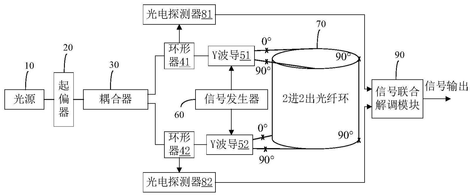 一种基于特殊镜像环结构的干涉式光纤陀螺的制作方法