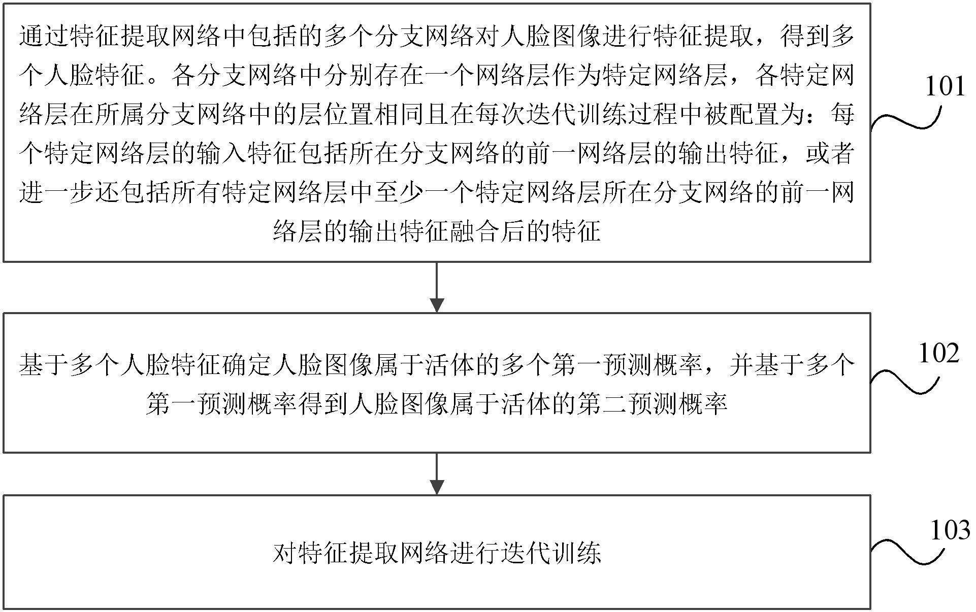 模型训练方法、活体检测方法、电子设备及存储介质与流程