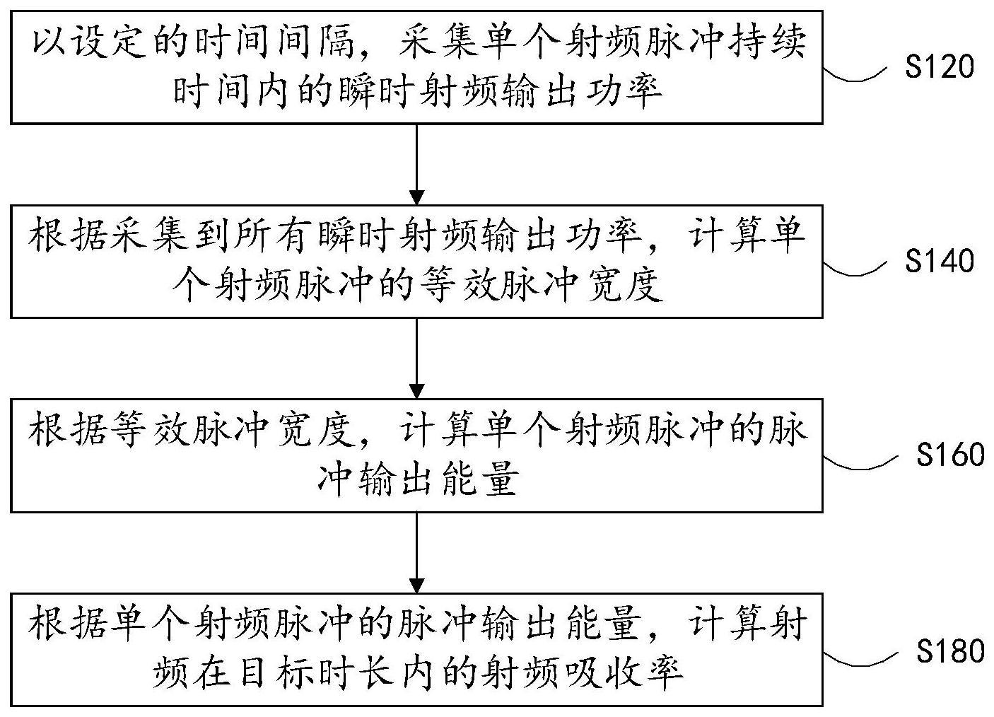 射频吸收率的确定方法、装置及计算机可读存储介质与流程