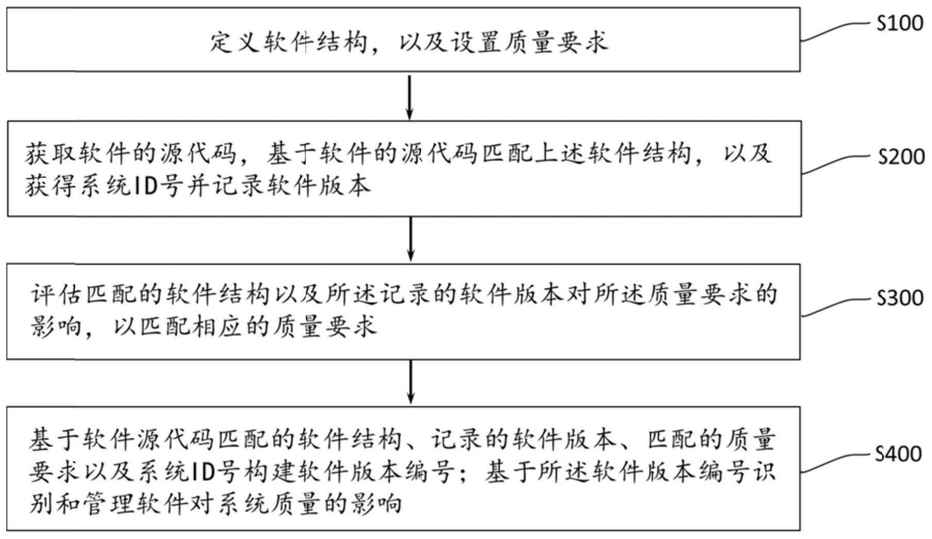 一种用于自动驾驶系统的软件管理方法及系统与流程