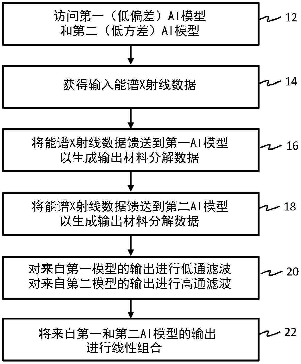 能谱X射线材料分解方法与流程