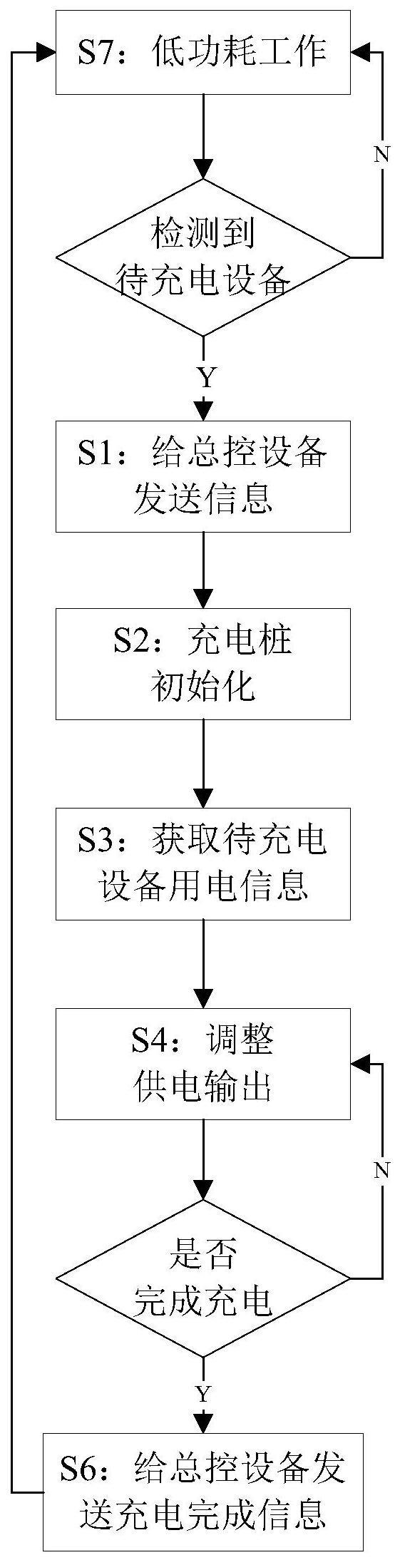 一种用于充电桩的高效、节能充电方法和系统与流程