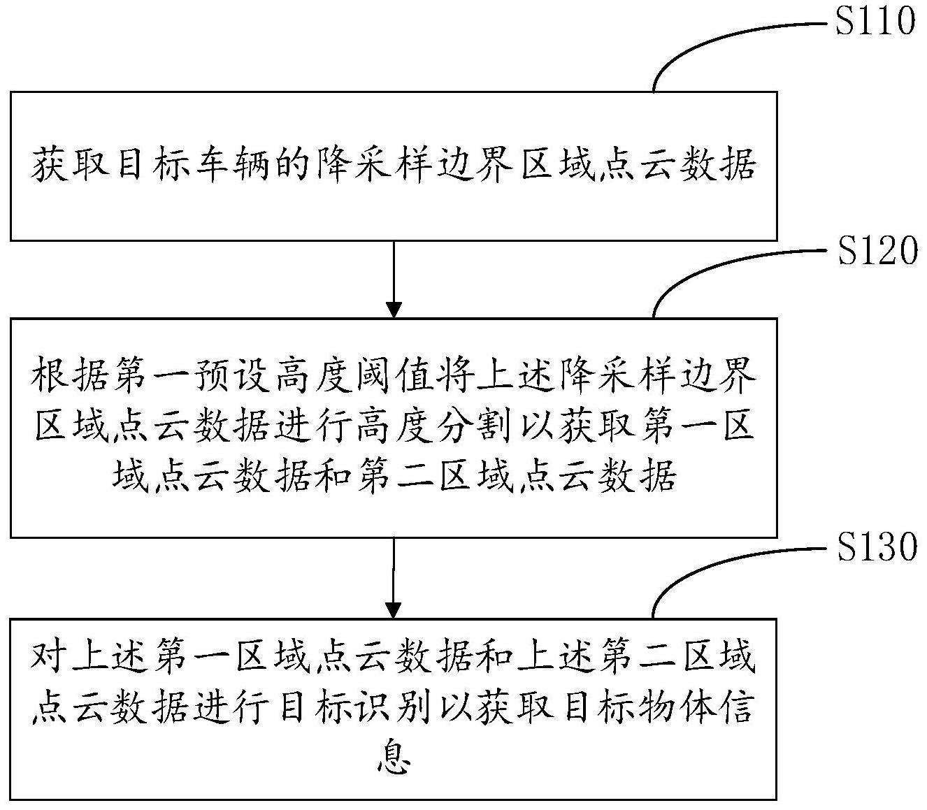 一种雷达点云数据降采样处理方法及相关设备与流程