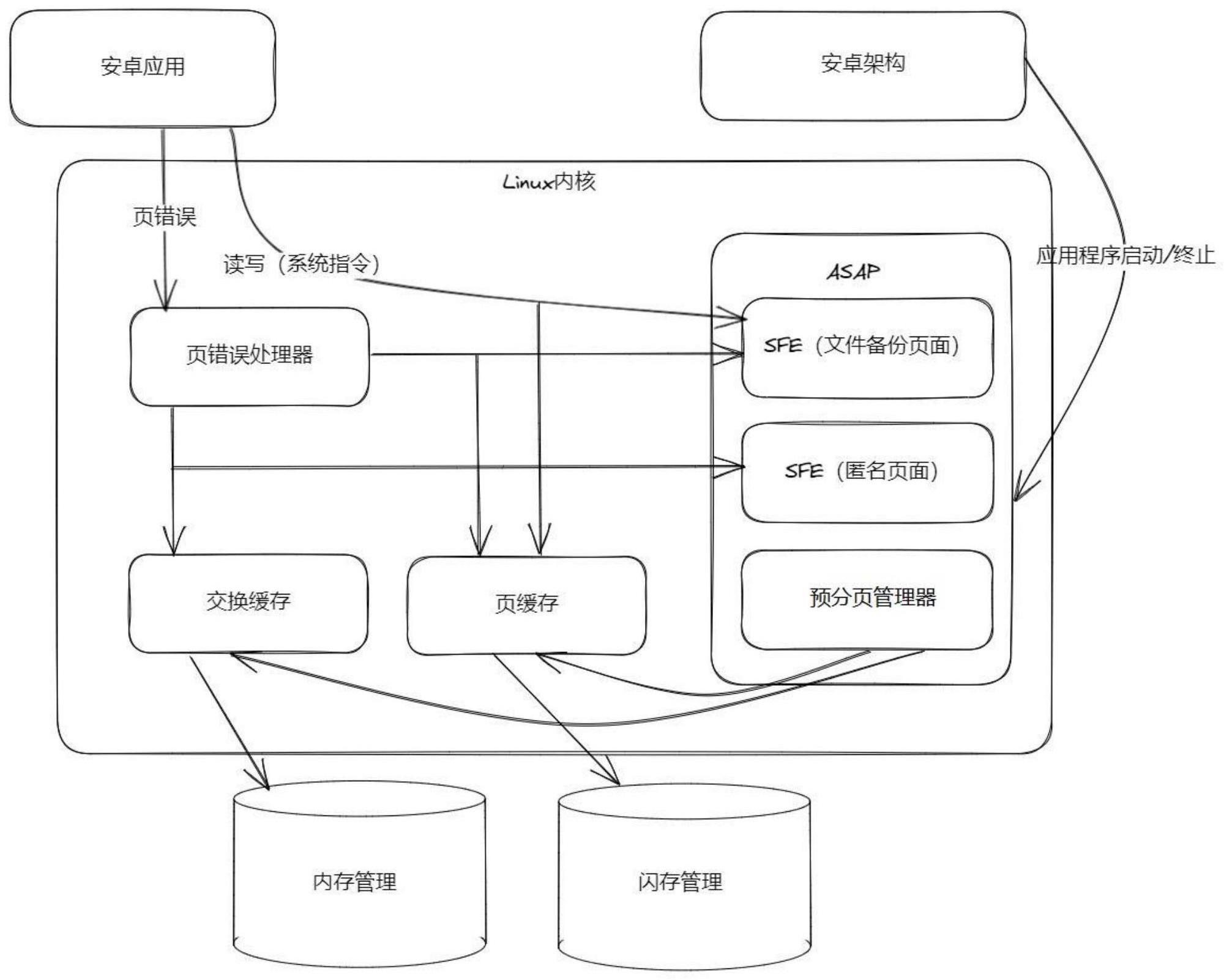 通过自适应配置的快速移动应用程序切换方法及存储介质与流程