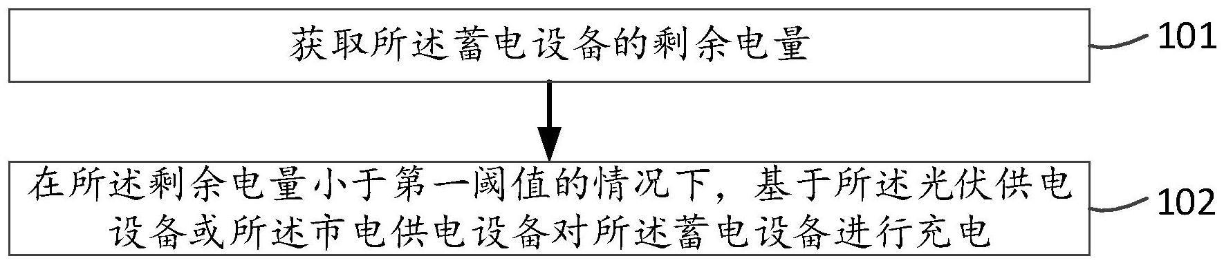 供电系统调度方法及相关设备与流程