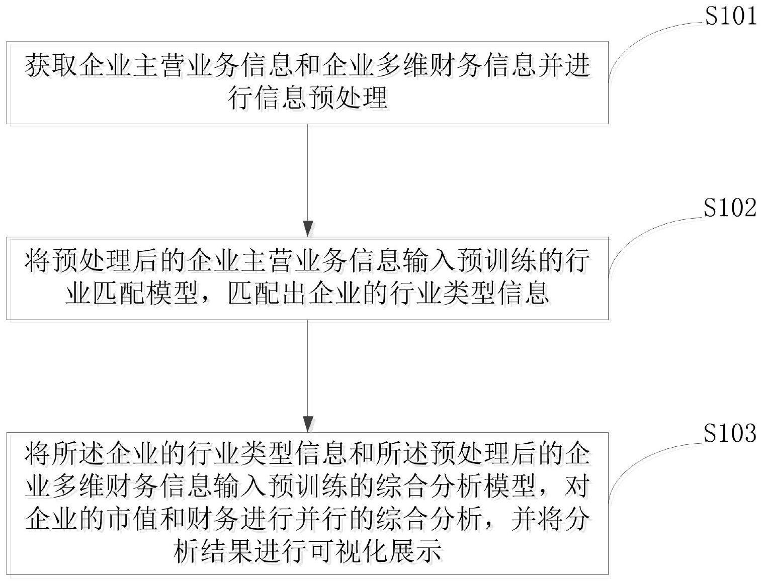 一种面向企业市值分析的可视分析方法及系统与流程